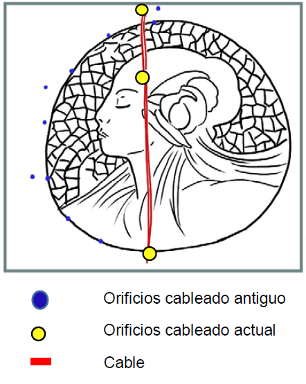 Mapa del deterioro antrópico por cableado